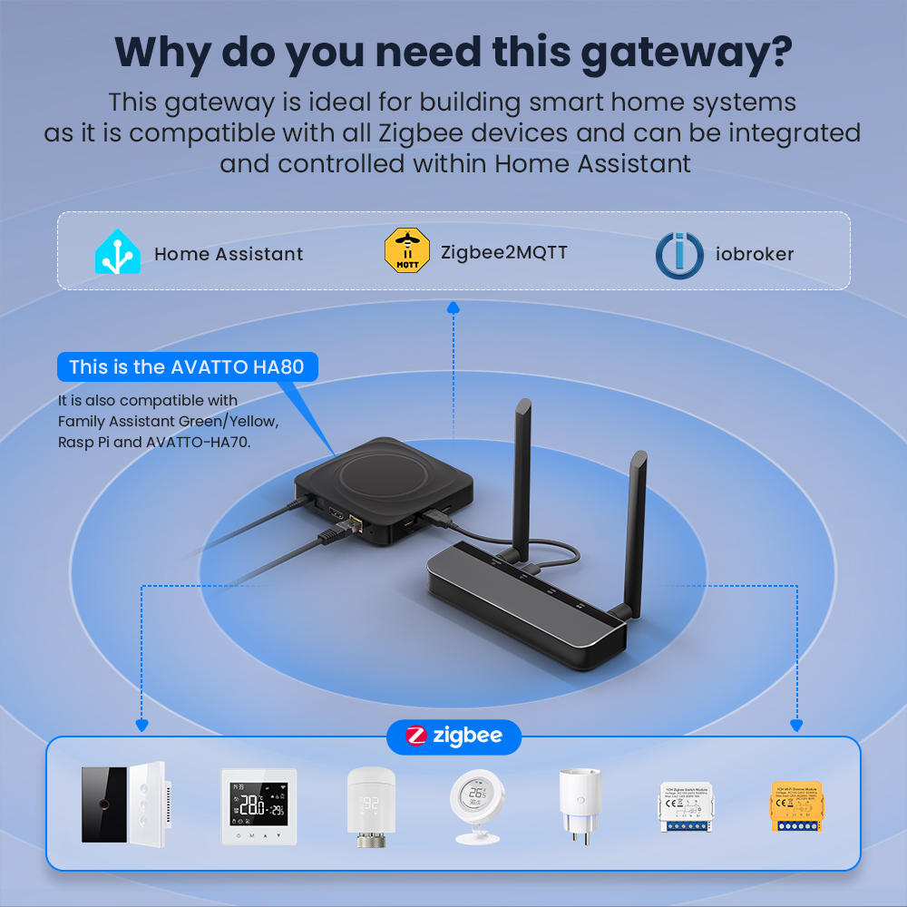 AVATTO Zigbee 3.0 PoE Dongle c - Matter Hub Thread reseña y precio
