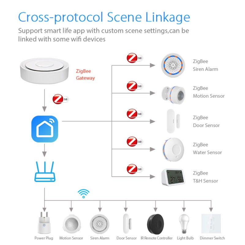 Tuya ZigBee Smart Gateway Home - Smart Home Automation Diy reseña y precio